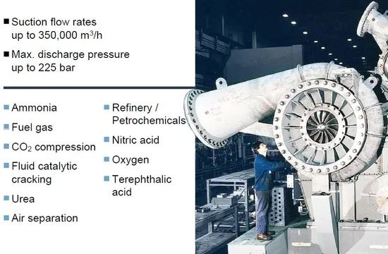Man Turbo Centrifugal Air Compressor Cooler factory